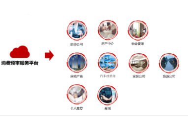 消费信贷预审批服务平台