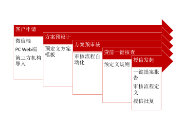 普惠金融智能平台