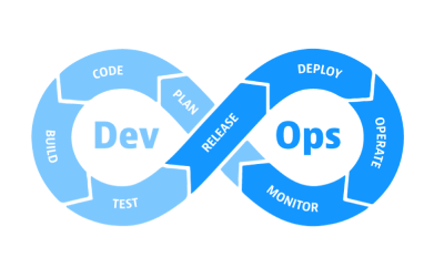 DevOPS容器云平台