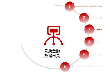 金融数据网关
